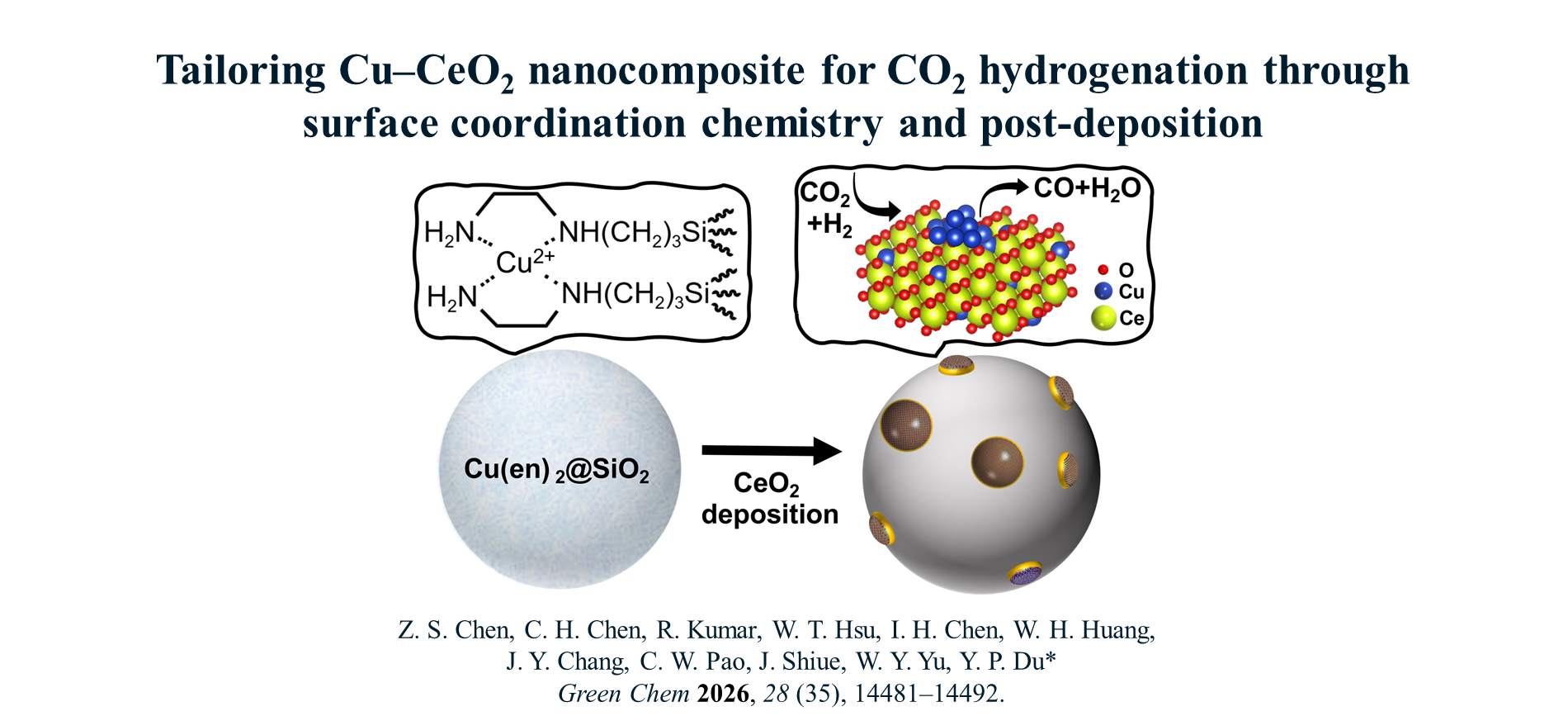 5_Tailoring Cu–CeO2 nanocomposite for CO2 hydrogenation through surface coordination chemistry and post-deposition