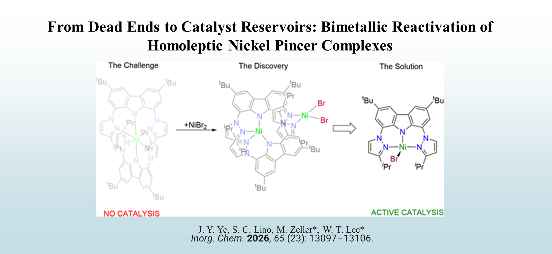16_From Dead Ends to Catalyst Reservoirs: Bimetallic Reactivation of Homoleptic Nickel Pincer Complexes